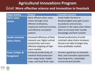 Conservation and Higher livestock productivity through innovative solutions in Pakistan