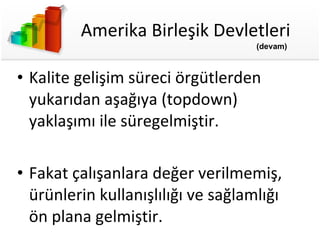 Amerika Birleşik Devletleri Kalite gelişim süreci örgütlerden yukarıdan aşağıya (topdown) yaklaşımı ile süregelmiştir. Fakat çalışanlara değer verilmemiş, ürünlerin kullanışlılığı ve sağlamlığı ön plana gelmiştir. (devam) 