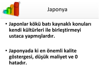 Japonya Japonlar kökü batı kaynaklı konuları kendi kültürleri ile birleştirmeyi ustaca yapmışlardır. Japonyada ki en önemli kalite göstergesi, düşük maliyet ve 0 hatadır. 