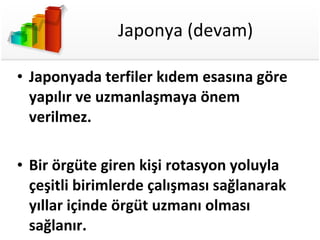 Japonya (devam) Japonyada terfiler kıdem esasına göre yapılır ve uzmanlaşmaya önem verilmez. Bir örgüte giren kişi rotasyon yoluyla çeşitli birimlerde çalışması sağlanarak yıllar içinde örgüt uzmanı olması sağlanır.  