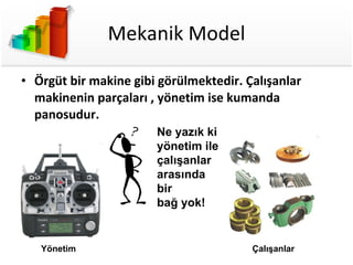 Mekanik Model Örgüt bir makine gibi görülmektedir. Çalışanlar makinenin parçaları , yönetim ise kumanda panosudur. Yönetim Çalışanlar Ne yazık ki yönetim ile çalışanlar arasında bir bağ yok! 