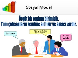 Sosyal Model Örgüt bir toplum birimidir. Tüm çalışanların kendine ait fikir ve amacı vardır. Bence olabilir. Haklısınız Diğer yötemleri de incelemeliyiz. 