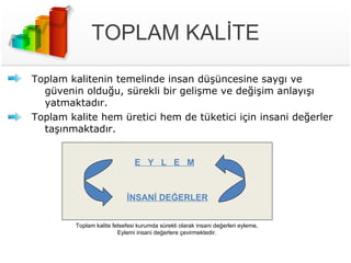 TOPLAM KALİTE Toplam kalitenin temelinde insan düşüncesine saygı ve güvenin olduğu, sürekli bir gelişme ve değişim anlayışı yatmaktadır. Toplam kalite hem üretici hem de tüketici için insani değerler taşınmaktadır. İNSANİ DEĞERLER E  Y  L  E  M Toplam kalite felsefesi kurumda sürekli olarak insani değerleri eyleme, Eylemi insani değerlere çevirmektedir. 