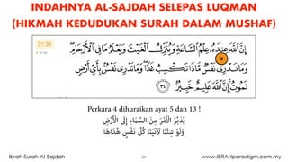 27Ibrah Surah Al-Sajdah www.IBRAHparadigm.com.my
INDAHNYA AL-SAJDAH SELEPAS LUQMAN
(HIKMAH KEDUDUKAN SURAH DALAM MUSHAF)
4
Perkara 4 dihuraikan ayat 5 dan 13 !
ِ‫ض‬ْ‫ر‬َ ْ‫اﻷ‬ َ‫ﱃ‬ِ‫إ‬ ِ‫ء‬ َ‫ام‬‫ﱠ‬‫اﻟﺴ‬ َ‫ﻦ‬ِ‫ﻣ‬ َ‫ﺮ‬ْ‫ﻣ‬َ ْ‫اﻷ‬ ُ‫ﺮ‬‫ﱢ‬‫ﺑ‬َ‫ﺪ‬ُ‫ﻳ‬
‫ﺎ‬َ‫ﻫ‬‫ا‬َ‫ﺪ‬ُ‫ﻫ‬ ٍ‫ْﺲ‬‫ﻔ‬َ‫ﻧ‬ ‫ﱠ‬‫ُﻞ‬‫ﻛ‬ ‫ﺎ‬َ‫ﻨ‬ْ‫ﻴ‬َ‫ﺗ‬ َ‫ﻵ‬ ‫ﺎ‬َ‫ﻨ‬ْ‫ﺌ‬ِ‫ﺷ‬ ْ‫ﻮ‬َ‫ﻟ‬َ‫و‬
 