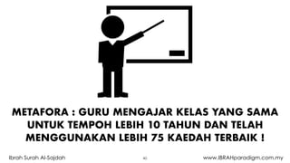 METAFORA : GURU MENGAJAR KELAS YANG SAMA
UNTUK TEMPOH LEBIH 10 TAHUN DAN TELAH
MENGGUNAKAN LEBIH 75 KAEDAH TERBAIK !
40Ibrah Surah Al-Sajdah www.IBRAHparadigm.com.my
 