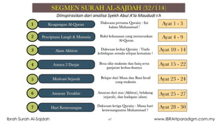 47Ibrah Surah Al-Sajdah www.IBRAHparadigm.com.my
 