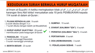 49Ibrah Surah Al-Sajdah www.IBRAHparadigm.com.my
 