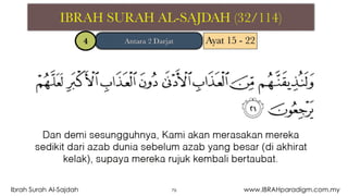 79Ibrah Surah Al-Sajdah www.IBRAHparadigm.com.my
 