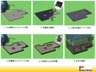1. べた基礎コンクリート打設
4. 免震層コンクリート打設
2. 免震板の敷設 3. 上面の粘着テープ一体化
6. 住宅の建設5. 支持脚と土台の設置
 