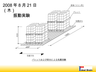 2008 年 8 月 21 日
（木）
振動実験
 