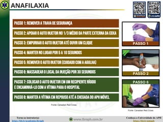Conheça a Universidade do APH
https://bit.ly/uniaph
Torne-se instrutor(a)
https://bit.ly/academia-ibraph
ANAFILAXIA
Fonte: Canadian Red Cross
PASSO1:REMOVERATRAVADESEGURANÇA
PASSO2:APOIARO AUTOINJETORNO1/3MÉDIODAPARTEEXTERNADACOXA
PASSO3:EMPURRARO AUTOINJETORATÉOUVIRUMCLIQUE
PASSO4:MANTERNOLUGARPOR5 A10SEGUNDOS
PASSO5:REMOVERO AUTOINJETOR(CUIDADOCOMAAGULHA)
PASSO7:colocaro autoinjetoremumrecipienterígido
eencaminhá-locomavítimaparaohospital
PASSO6:massagearolocaldainjeçãopor30segundos
PASSO8:manteravítimaemrepousoatéachegadadoaphmóvel
PASSO 1
PASSO 2
PASSO 6
Fonte: Canadian Red Cross
 