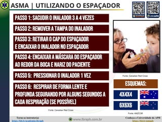 Conheça a Universidade do APH
https://bit.ly/uniaph
Torne-se instrutor(a)
https://bit.ly/academia-ibraph
ASMA | UTILIZANDO O ESPAÇADOR
Fonte: Canadian Red Cross
PASSO1:SACUDIROINALADOR3A4VEZES
PASSO2:REMOVERATAMPADOINALADOR
PASSO3:RETIRAROCAPDOESPAÇADOR
E ENCAIXARO INALADORNOESPAÇADOR
PASSO4:ENCAIXARAMÁSCARADOESPAÇADOR
AOREDORDABOCAE NARIZDOPACIENTE
PASSO5: PRESSIONAROINALADOR1VEZ
PASSO6: RESPIRARDEFORMALENTEE
PROFUNDASEGURANDOPORALGUNSSEGUNDOSA
CADARESPIRAÇÃO(SEPOSSÍVEL)
Fonte: Canadian Red Cross
4X4X4
6X6X6
ESQUEMAS:
Fonte: ANZCOR
 