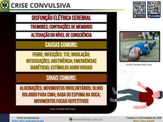 Conheça a Universidade do APH
https://bit.ly/uniaph
Torne-se instrutor(a)
https://bit.ly/academia-ibraph
CRISE CONVULSIVA
DISFUNÇÃOELÉTRICACEREBRAL
TREMORES;CONTRAÇÕESDEMEMBROS
ALTERAÇÃODONÍVELDECONSCIÊNCIA
CAUSASCOMUNS:
FEBRE;INFECÇÕES;TCE;INSOLAÇÃO;
INTOXICAÇÕES;ABSTINÊNCIA;EMERGÊNCIAS
DIABÉTICAS;ESTÍMULOSAUDIOVISUAIS
SINAISCOMUNS:
ALUCINAÇÕES;MOVIMENTOSINVOLUNTÁRIOS;OLHOS
ROLANDOPARACIMA;BABAOUESPUMANABOCA;
MOVIMENTOSFOCAISREPETITIVOS
Fonte: Canadian Red Cross
Fonte: Canadian Red Cross
 