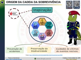Conheça a Universidade do APH
https://bit.ly/uniaph
Torne-se instrutor(a)
https://bit.ly/academia-ibraph
ORIGEM DA CADEIA DA SOBREVIVÊNCIA
Prevenção de
acidentes
Preservação da
biodiversidade
Cuidados às vítimas
de eventos nocivos.
Inspiração
Fonte: https://editoraime.com.br/revistas/index.php/rema/article/view/3088
 