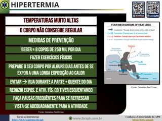 Conheça a Universidade do APH
https://bit.ly/uniaph
Torne-se instrutor(a)
https://bit.ly/academia-ibraph
HIPERTERMIA
TEMPERATURASMUITOALTAS
OCORPONÃOCONSEGUEREGULAR
MEDIDASDEPREVENÇÃO
BEBER≥8COPOSDE250MILPORDIA
FAZEREXERCÍCIOSFÍSICOS
PREPAREOSEUCORPOPORALGUNSDIASANTESDESE
EXPORAUMALONGAEXPOSIÇÃOAOCALOR
EVITAR→ RUADURANTEAPARTE+QUENTEDODIA
REDUZIREXPOS.E ATIV.FÍS.QDTIVERESQUENTANDO
FAÇAPAUSASFREQUÊNTESPARASEREFRESCAR
VISTA-SEADEQUADAMENTEPARAAATIVIDADE
Fonte: Canadian Red Cross
Fonte: Canadian Red Cross
 