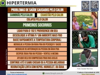 Conheça a Universidade do APH
https://bit.ly/uniaph
Torne-se instrutor(a)
https://bit.ly/academia-ibraph
HIPERTERMIA
CAIMBRÃSPELOCALOR
PRIMEIROSSOCORROS
EXAUSTÃOPELOCALOR
COLAPSOPELOCALOR
PROBLEMASDESAÚDECAUSADOSPELOCALOR
Fonte: Canadian Red Cross
LIGARPARAO192E PROVIDENCIEUMDEA
DESCOLOQUEA VÍTIMAP/UMAMBIENTEMAISFRIO
BAIXERAPIDAMENTEATEMPERATURACORPORAL:
MERGULHEAPESSOAEMÁGUAFRIADOPESCOÇOP/BAIXO
MERGULHEOSANTEBRAÇOSDAPESSOAEMÁGUAFRIA
DESPEGEÁGUAFRIANAPESSOA+ VENTILEAMESMA
APLIQUEGELOOUCOMPRESSASFRIASNASAXILAS
CONTINUEATÉOSAMUCHEGAROUA PESSOAMELHORAR
REIDRATAÇÃOLENTACOMREPOS.HIDROELET.OUÁGUA
Fonte:
Canadian
Red
Cross
 
