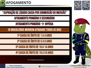 Conheça a Universidade do APH
https://bit.ly/uniaph
Torne-se instrutor(a)
https://bit.ly/academia-ibraph
AFOGAMENTO
“ASPIRAÇÃODELÍQUIDOCAUSAPORSUBMERSÃOOUIMERSÃO”
AFOGAMENTOPRIMÁRIOXSECUNDÁRIO
AFOGAMENTOPRIMÁRIO→ HIPÓXIA
Fonte: https://www.sobrasa.org/
16brasileirosmorremafogadostodososdias
1ªcausadeóbitode1a4anos
2ªcausadeóbitode5a9anos
3ªcausadeóbitode10a 14anos
4ªcausadeóbitode15a 24anos
 