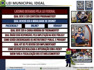 Conheça a Universidade do APH
https://bit.ly/uniaph
Torne-se instrutor(a)
https://bit.ly/academia-ibraph
LEI MUNICIPAL IDEAL
LACUNASDEIXADASPELALEIFEDERAL
Fonte: Instituto Brasileiro de APH (IBRAPH)
QUALDEVEOSERCONTEÚDOPROGRAMÁTICO?
QUALDEVERÁSERA MODALIDADEDEENSINO?
PRESENCIAL? ONLINE? HÍBRIDO?
QUALDEVESERACARGAHORÁRIADOTREINAMENTO?
QUALÓRGÃOSERÁRESPONSÁVELPELOIMPLETAÇÃONAREDEPÚBLICA?
COMOSERÃOCREDENCIADOSOSINSTRUTORES?PUBLIC.E PRIVADO?
QUALKITDE PSDEVERÁSERIMPLEMENTADO?
COMODEVERÁSERREALIZADAAINTEGRAÇÃOCOMA REDE?
QUEMFARÁA FISCALIZAÇÃODOSESTABELECIMENTOS?
Fonte: IBRAPH
 