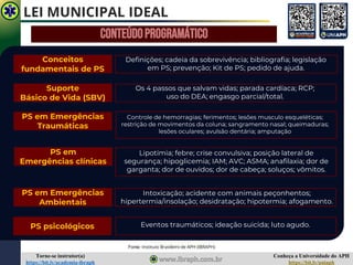 Conheça a Universidade do APH
https://bit.ly/uniaph
Torne-se instrutor(a)
https://bit.ly/academia-ibraph
LEI MUNICIPAL IDEAL
Fonte: Instituto Brasileiro de APH (IBRAPH)
Lipotímia; febre; crise convulsiva; posição lateral de
segurança; hipoglicemia; IAM; AVC; ASMA; anafilaxia; dor de
garganta; dor de ouvidos; dor de cabeça; soluços; vômitos.
PS em Emergências
Traumáticas
PS em
Emergências clínicas
PS em Emergências
Ambientais
Suporte
Básico de Vida (SBV)
Conceitos
fundamentais de PS
Definições; cadeia da sobrevivência; bibliografia; legislação
em PS; prevenção; Kit de PS; pedido de ajuda.
PS psicológicos
Os 4 passos que salvam vidas; parada cardíaca; RCP;
uso do DEA; engasgo parcial/total.
Controle de hemorragias; ferimentos; lesões musculo esqueléticas;
restrição de movimentos da coluna; sangramento nasal; queimaduras;
lesões oculares; avulsão dentária; amputação
Intoxicação; acidente com animais peçonhentos;
hipertermia/insolação; desidratação; hipotermia; afogamento.
Eventos traumáticos; ideação suicida; luto agudo.
CONTEÚDOPROGRAMÁTICO
Fonte: Instituto Brasileiro de APH (IBRAPH)
 