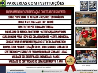 Conheça a Universidade do APH
https://bit.ly/uniaph
Torne-se instrutor(a)
https://bit.ly/academia-ibraph
PARCERIAS COM INSTITUIÇÕES
TREINAMENTOE CERTIFICAÇÃODOESTABELECIMENTO
Fonte: Instituto Brasileiro de APH (IBRAPH)
CURSOPRESENCIALDE4HPARA≥ 30%DOSFUNCIONÁRIOS
CURSOASERREALIZADOEM1TURNO
1INSTRUTORPORTURMAPRESENCIAL
NOMÁXIMO20ALUNOSPORTURMA+CERTIFICAÇÃOINDIVIDUAL
CURSOONLINEPARA100%DOSCOLABORADORES+CERTI.INDIVIDUAL
CONSULTORIADEIMPLEMENTAÇÃODOKITDEPSPADRONIZADO
CONSULTORIAPARAINTEGRAÇÃODOESTABELECIMENTOCOMAREDE
CERTIFICADOP/ESTABELECEMCONFORMIDADECOMA LEILUCAS
VALIDADEDOSCERTIFICADOSINDIVIDUAIS:2ANOS
VALIDADEDOCERTIFICADODOESTABELECIMENTO:1ANO
LEI
LUCAS
Fonte: IBRAPH
 