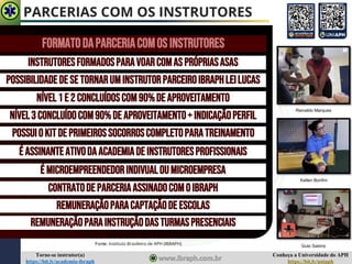Conheça a Universidade do APH
https://bit.ly/uniaph
Torne-se instrutor(a)
https://bit.ly/academia-ibraph
PARCERIAS COM OS INSTRUTORES
FORMATODAPARCERIACOMOSINSTRUTORES
Fonte: Instituto Brasileiro de APH (IBRAPH)
INSTRUTORESFORMADOSPARAVOARCOMASPRÓPRIASASAS
POSSIBILIDADEDESETORNARUMINSTRUTORPARCEIROIBRAPHLEILUCAS
NÍVEL1E 2CONCLUÍDOSCOM90%DEAPROVEITAMENTO
NÍVEL3CONCLUÍDOCOM90%DE APROVEITAMENTO+INDICAÇÃOPERFIL
POSSUIOKITDEPRIMEIROSSOCORROSCOMPLETOPARATREINAMENTO
É ASSINANTEATIVODAACADEMIADEINSTRUTORESPROFISSIONAIS
É MICROEMPREENDEDORINDIVUALOUMICROEMPRESA
CONTRATODEPARCERIAASSINADOCOMOIBRAPH
REMUNERAÇÃOPARACAPTAÇÃODE ESCOLAS
REMUNERAÇÃOPARAINSTRUÇÃODASTURMASPRESENCIAIS
Reinaldo Marques
Kellen Bonfim
Guto Sabino
 