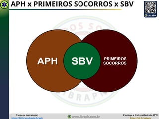 Conheça a Universidade do APH
https://bit.ly/uniaph
Torne-se instrutor(a)
https://bit.ly/academia-ibraph
APH x PRIMEIROS SOCORROS x SBV
APH PRIMEIROS
SOCORROS
SBV
 