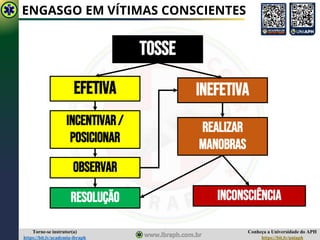 Conheça a Universidade do APH
https://bit.ly/uniaph
Torne-se instrutor(a)
https://bit.ly/academia-ibraph
ENGASGO EM VÍTIMAS CONSCIENTES
TOSSE
EFETIVA INEFETIVA
INCENTIVAR/
POSICIONAR
OBSERVAR
REALIZAR
MANOBRAS
RESOLUÇÃO INCONSCIÊNCIA
 