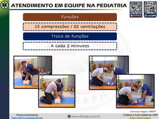 Conheça a Universidade do APH
https://bit.ly/uniaph
Torne-se instrutor(a)
https://bit.ly/academia-ibraph
ATENDIMENTO EM EQUIPE NA PEDIATRIA
Funções
Troca de funções
Fonte das imagens: IBRAPH
15 compressões / 02 ventilações
A cada 2 minutos
 