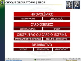 Conheça a Universidade do APH
https://bit.ly/uniaph
Torne-se instrutor(a)
https://bit.ly/academia-ibraph
CHOQUE CIRCULATÓRIO | TIPOS
HIPOVOLÊMICO
SÉPTICO
CARDIOGÊNICO
OBSTRUTIVO OU CARDIO. EXTRÍNS.
DISTRIBUTIVO
ANAFILÁTICO NEUROGÊNICO
TAMPONAMENTO CARDÍACO PNEUMO. OBSTRUTIVO
HEMORRÁGICO DESIDRATAÇÃO
LESÃO CARDÍACA HIPÓXIA
 