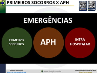 Conheça a Universidade do APH
https://bit.ly/uniaph
Torne-se instrutor(a)
https://bit.ly/academia-ibraph
INTRA
HOSPITALAR
PRIMEIROS
SOCORROS APH
EMERGÊNCIAS
PRIMEIROS SOCORROS X APH
 