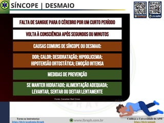 Conheça a Universidade do APH
https://bit.ly/uniaph
Torne-se instrutor(a)
https://bit.ly/academia-ibraph
SÍNCOPE | DESMAIO
FALTADESANGUEPARAOCÉREBROPORUMCURTOPERÍODO
VOLTAÀ CONSCIÊNCIAAPÓSSEGUNDOSOUMINUTOS
CAUSASCOMUNSDESÍNCOPEOUDESMAIO:
DOR;CALOR;DESIDRATAÇÃO;HIPOGLICEMIA;
HIPOTENSÃOORTOSTÁTICA;EMOÇÃOINTENSA
MEDIDASDEPREVENÇÃO
SEMANTERHIDRATADO;ALIMENTAÇÃOADEQUADA;
LEVANTAR,SENTAROUDEITARLENTAMENTE
Fonte: Canadian Red Cross
 