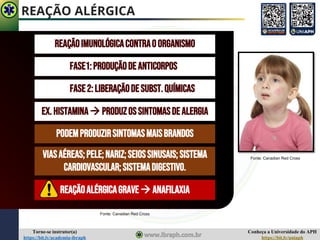 Conheça a Universidade do APH
https://bit.ly/uniaph
Torne-se instrutor(a)
https://bit.ly/academia-ibraph
REAÇÃO ALÉRGICA
REAÇÃOIMUNOLÓGICACONTRAOORGANISMO
FASE2:LIBERAÇÃODESUBST.QUÍMICAS
FASE1:PRODUÇÃODEANTICORPOS
EX.HISTAMINA→ PRODUZOSSINTOMASDEALERGIA
PODEMPRODUZIRSINTOMASMAISBRANDOS
VIASAÉREAS;PELE;NARIZ;SEIOSSINUSAIS;SISTEMA
CARDIOVASCULAR;SISTEMADIGESTIVO.
Fonte: Canadian Red Cross
REAÇÃOALÉRGICAGRAVE→ ANAFILAXIA
Fonte: Canadian Red Cross
 