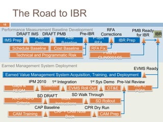Earned Management System Deployment
Performance Measurement Baseline Development
The Road to IBR
18
Schedule Baseline Cost...