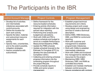 The Participants in the IBR
5
 Develop list of activities
and intermediate
milestones associated with
control accounts.
...