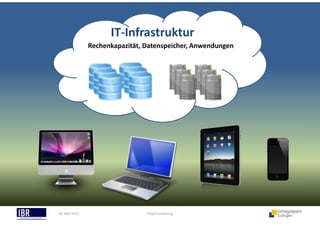 18. April 2013 Cloud Computing
IT-Infrastruktur
Rechenkapazität, Datenspeicher, Anwendungen
 