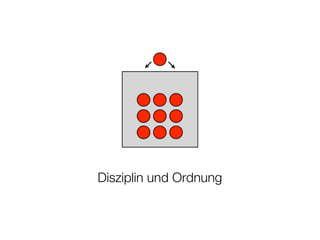 Disziplin und Ordnung
 