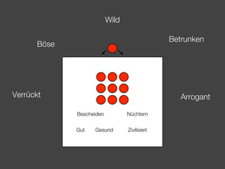 Wild

                                               Betrunken
      Böse




Verrückt                                          Arrogant

             Bescheiden          Nüchtern


             Gut   Gesund        Zivilisiert
 