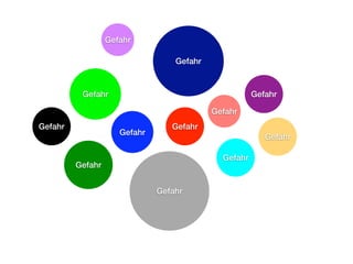 Gefahr

                                  Gefahr



          Gefahr                                      Gefahr

                                           Gefahr
Gefahr                           Gefahr
                     Gefahr
                                                         Gefahr

                                             Gefahr
         Gefahr


                              Gefahr
 