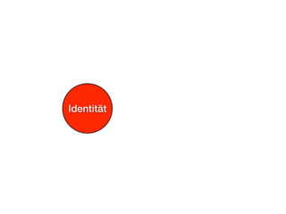 Identität
 