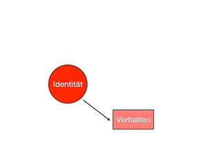 Identität



            Verhalten
 