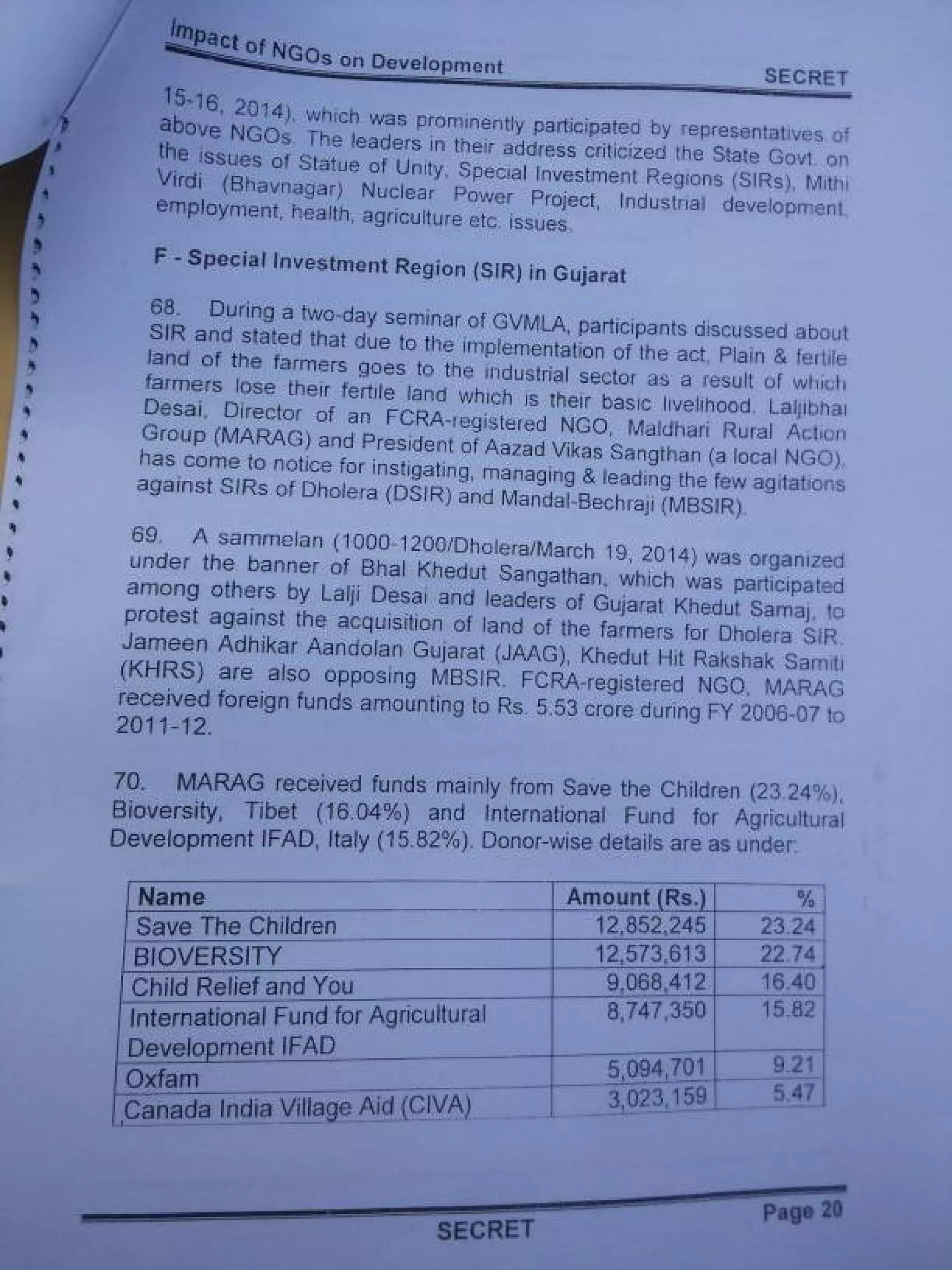 Intelligence Bureau Report On Foreign Funded NGOs' Impact On India's Development.