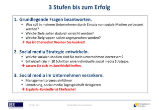 3 Stufen bis zum Erfolg
1. Grundlegende Fragen beantworten.
    Was soll in meinem Unternehmen durch Einsatz von soziale Medien verbessert
     werden?
    Welche Ziele sollen dadurch erreicht werden?
    Welche Zielgruppen sollen angesprochen werden?
    Das ist Chefsache! Werden Sie konkret!

2. Social media Strategie entwickeln.
    Welche sozialen Medien sind für mein Unternehmen interessant?
    Entwickeln Sie in 10 Schritten eine individuelle social media Strategie.
    Lassen Sie sich im Zweifelsfall helfen.

3. Social media im Unternehmen verankern.
    Managementprozess einführen
    Umsetzung, social media Tagesgeschäft delegieren
    Ergebnis-Kontrolle ist Chefsache!



        21. März 2013             Soziale Medien für Unternehmen
 