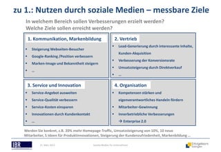 zu 1.: Nutzen durch soziale Medien – messbare Ziele
   In welchem Bereich sollen Verbesserungen erzielt werden?
   Welche Ziele sollen erreicht werden?
       1. Kommunikation, Markenbildung                             2. Vertrieb
                                                                   Lead-Generierung durch interessante Inhalte,
        Steigerung Webseiten-Besucher
                                                                    Kunden-Akquisition
        Google-Ranking /Position verbessern
                                                                   Verbesserung der Konversionsrate
        Marken-Image und Bekanntheit steigern
                                                                   Umsatzsteigerung durch Direktverkauf
        …
                                                                   …

       3. Service und Innovation                                   4. Organisation
        Service-Angebot ausweiten                                 Kompetenzen stärken und
        Service-Qualität verbessern                                eigenverantwortliches Handeln fördern
        Service-Kosten einsparen                                  Mitarbeiter-Gewinnung
        Innovationen durch Kundenkontakt                          Innerbetriebliche Verbesserungen
        …                                                           Enterprise 2.0

  Werden Sie konkret, z.B. 20% mehr Homepage-Traffic, Umsatzsteigerung von 10%, 10 neue
  Mitarbeiter, 5 Ideen für Produktinnovationen, Steigerung der Kundenzufriedenheit, Markenbildung …

             21. März 2013                     Soziale Medien für Unternehmen
 