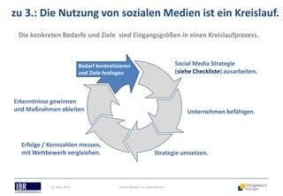 zu 3.: Die Nutzung von sozialen Medien ist ein Kreislauf.
 Die konkreten Bedarfe und Ziele sind Eingangsgrößen in einen Kreislaufprozess.



                            Bedarf konkretisieren                            Social Media Strategie
                            und Ziele festlegen                              (siehe Checkliste) ausarbeiten.



Erkenntnisse gewinnen
und Maßnahmen ableiten                                                           Unternehmen befähigen.




  Erfolge / Kennzahlen messen,
  mit Wettbewerb vergleichen.                                      Strategie umsetzen.




            21. März 2013                   Soziale Medien für Unternehmen
 