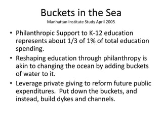 Buckets in the SeaManhattan Institute Study April 2005 Philanthropic Support to K-12 education represents about 1/3 of 1% of total education spending. Reshaping education through philanthropy is akin to changing the ocean by adding buckets of water to it. Leverage private giving to reform future public expenditures.  Put down the buckets, and instead, build dykes and channels.  