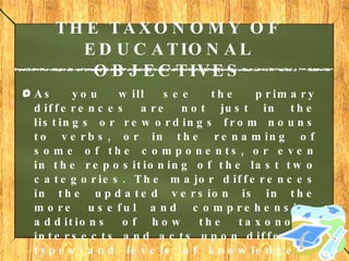 THE TAXONOMY OF EDUCATIONAL OBJECTIVES As you will see the primary differences are not just in the listings or rewordings from nouns to verbs, or in the renaming of some of the components, or even in the repositioning of the last two categories. The major differences in the updated version is in the more useful and comprehensive additions of how the taxonomy intersects and acts upon different types and levels of knowledge -- factual, conceptual, procedural and metacognitive. 