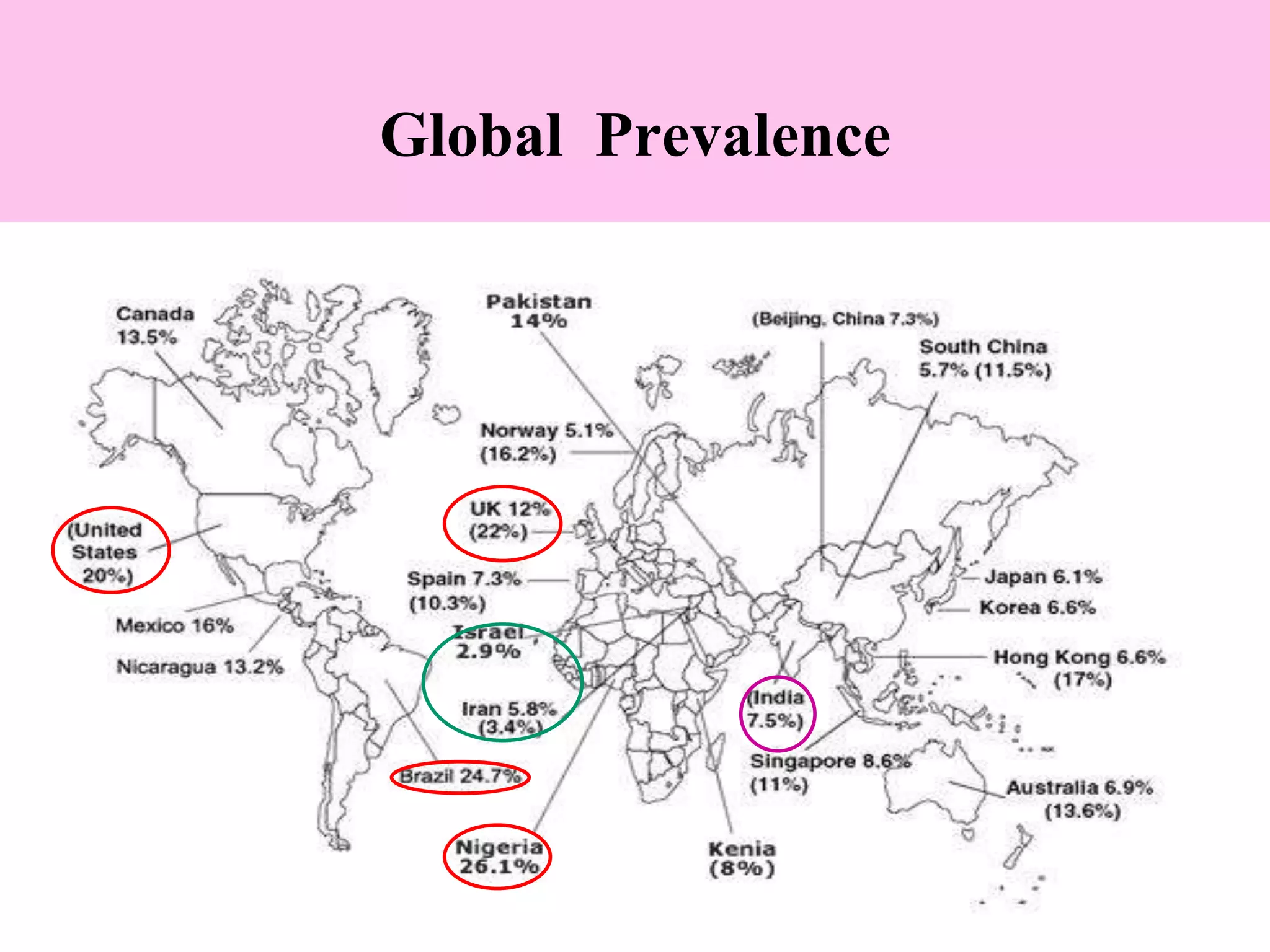 Global Prevalence
 
