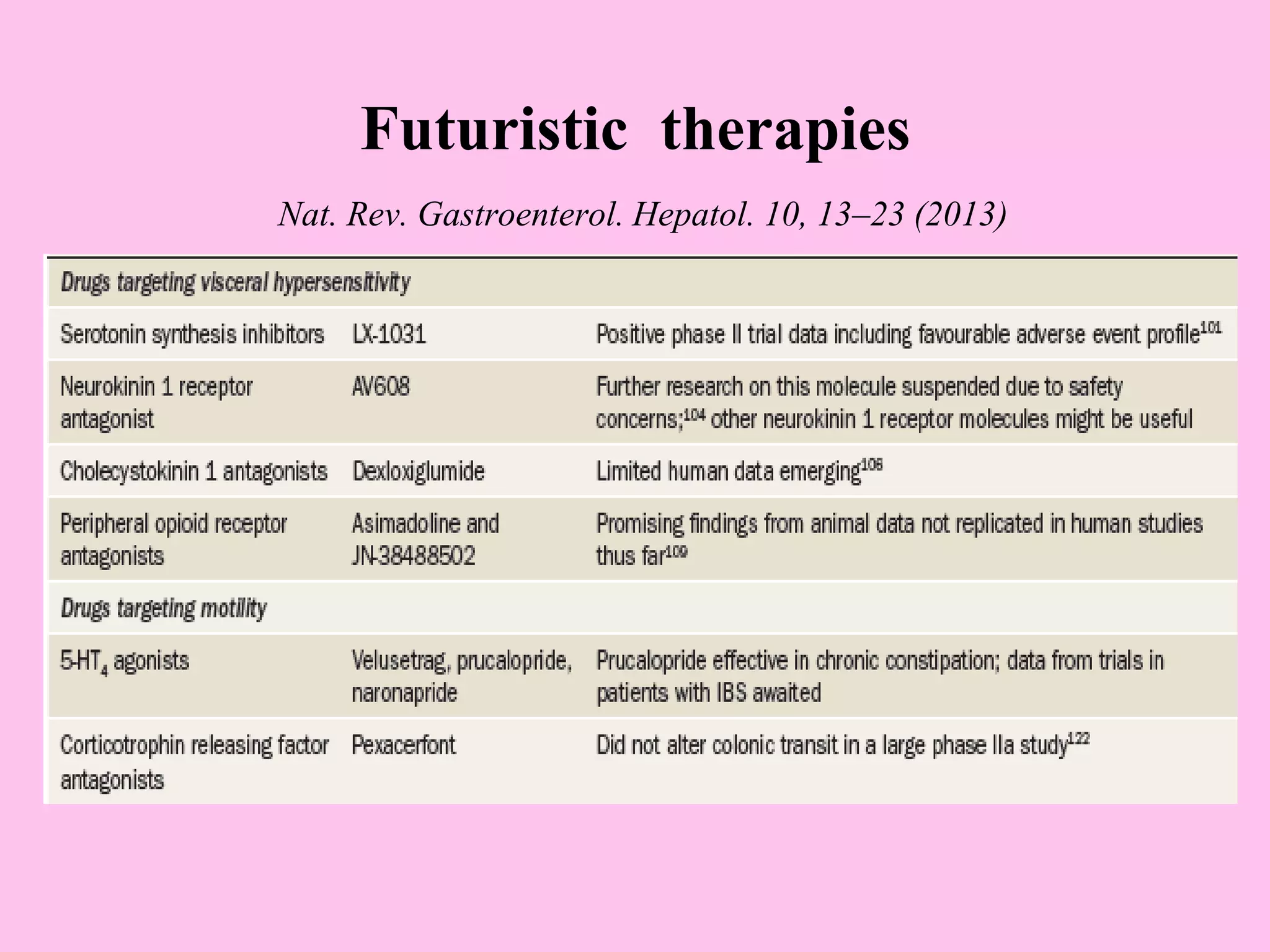 Futuristic therapies
Nat. Rev. Gastroenterol. Hepatol. 10, 13–23 (2013)
 
