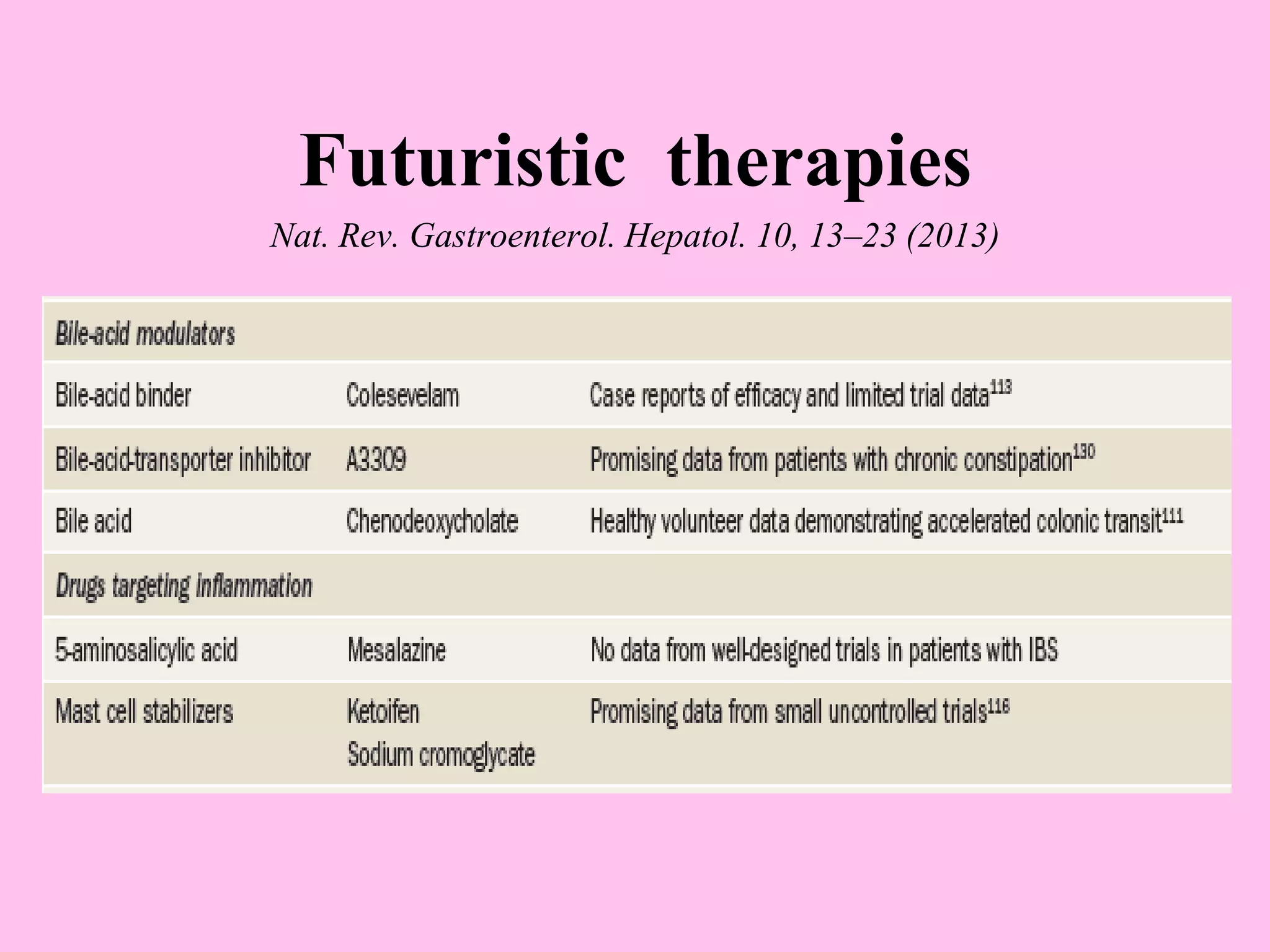 Futuristic therapies
Nat. Rev. Gastroenterol. Hepatol. 10, 13–23 (2013)
 