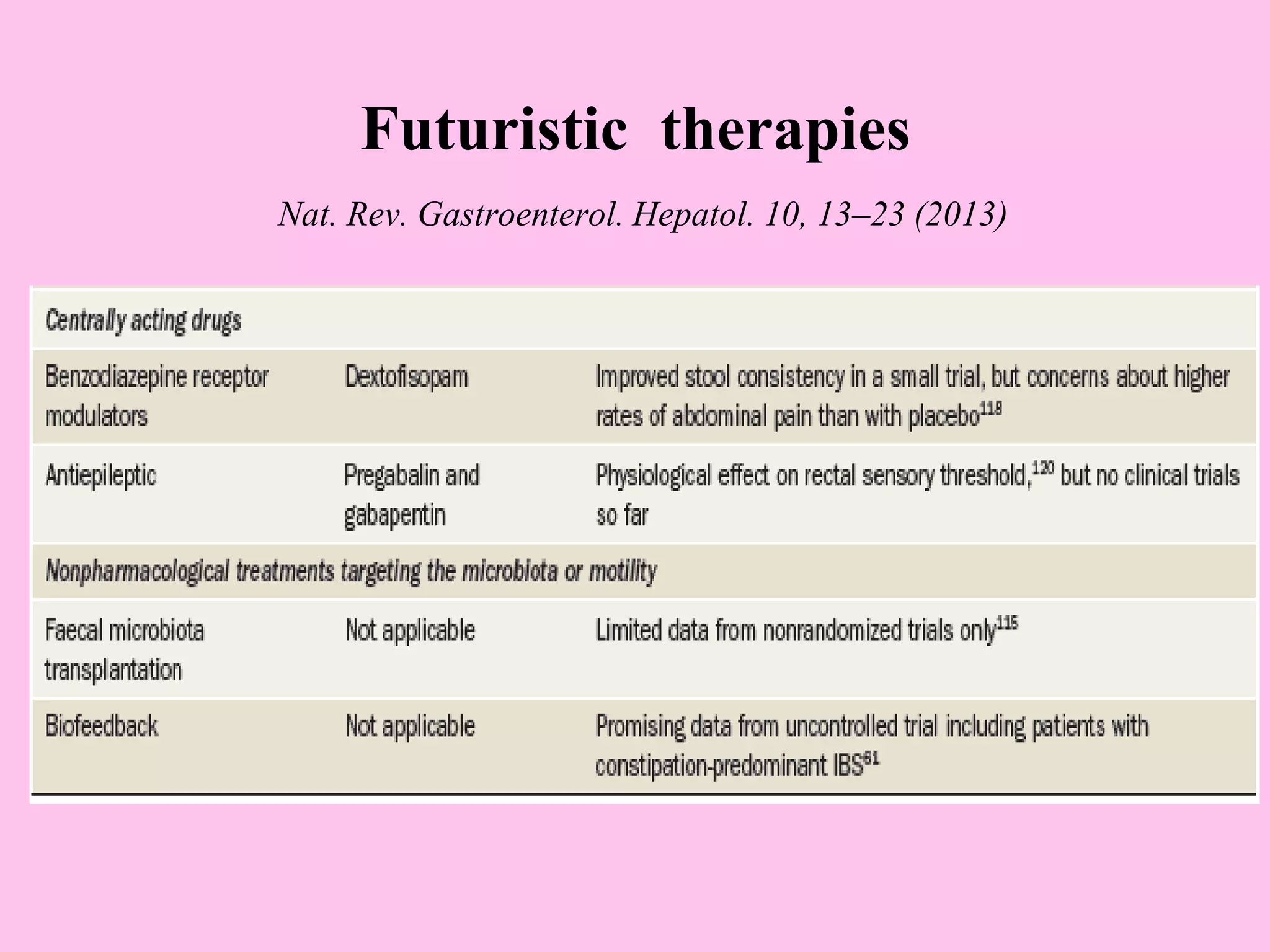 Futuristic therapies
Nat. Rev. Gastroenterol. Hepatol. 10, 13–23 (2013)
 